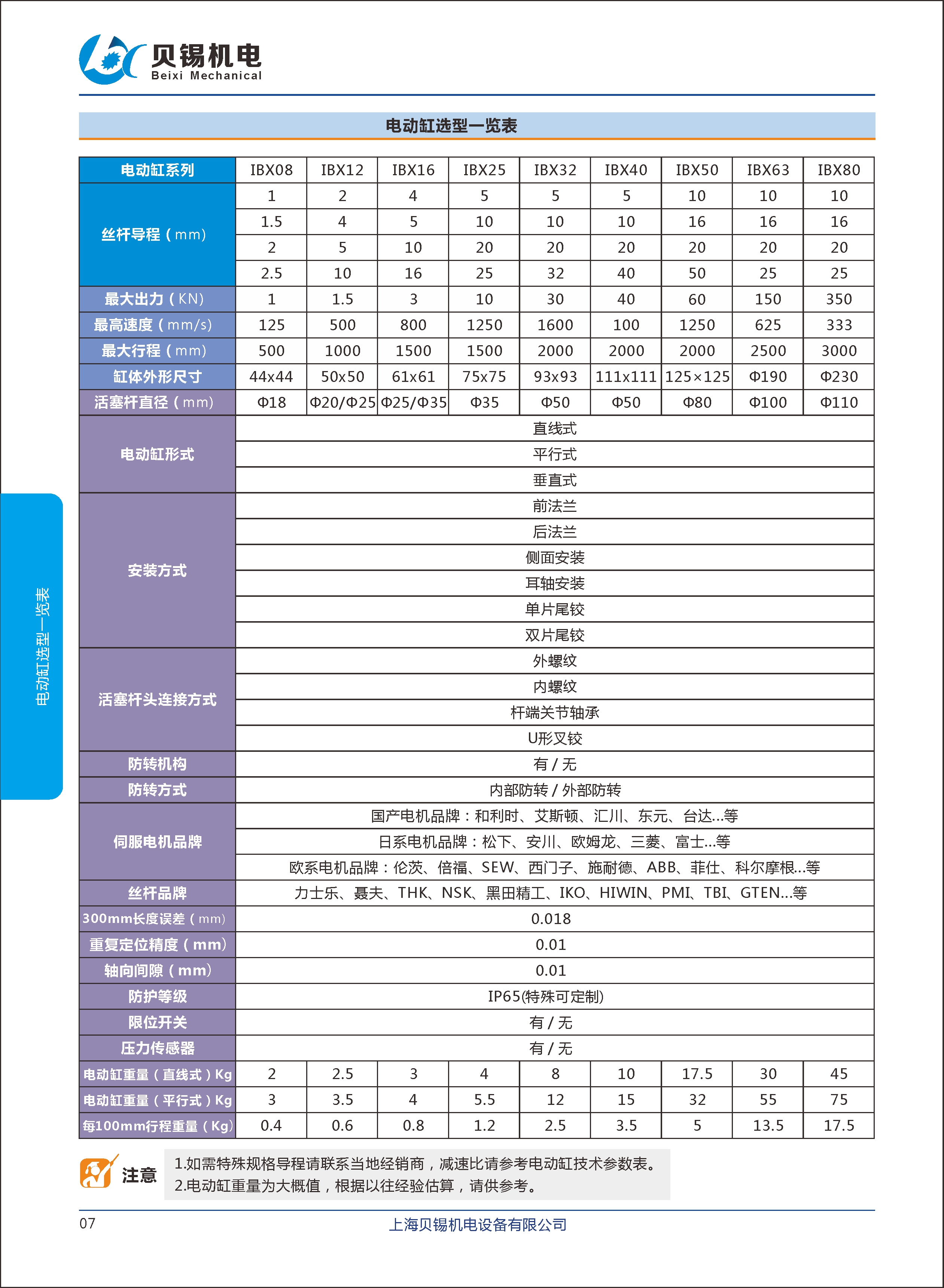 貝錫選型1.jpg